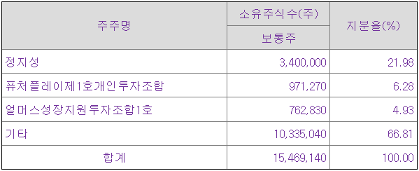 에스오에스 이미지