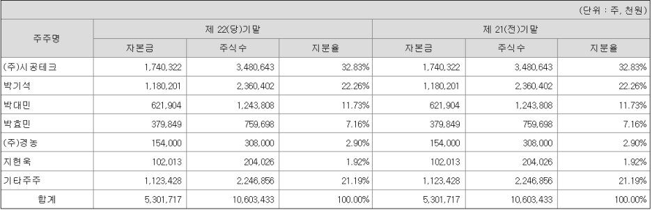주주아이스크림 이미지