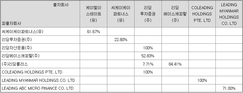 케이씨케이파트너스 이미지