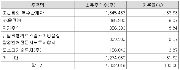 지네트웍스 이미지
