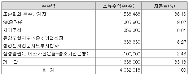 지네트웍스 이미지