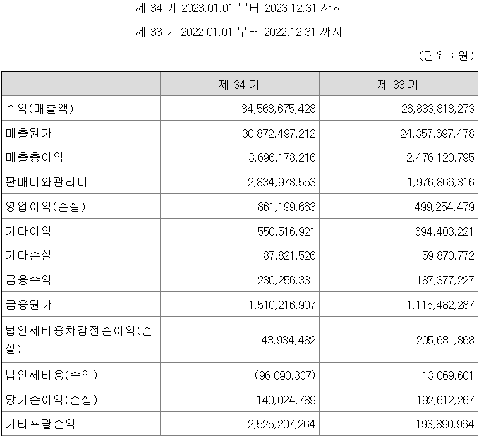 케이피산업 이미지