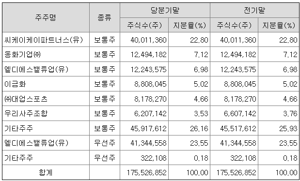 케이씨케이파트너스 이미지