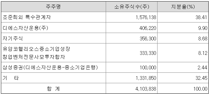지네트웍스 이미지