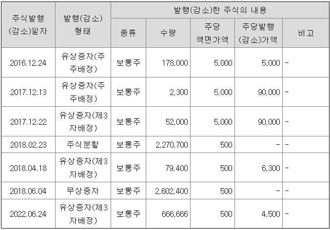 케이피산업 이미지