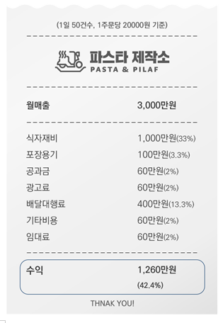 파스타제작소 이미지