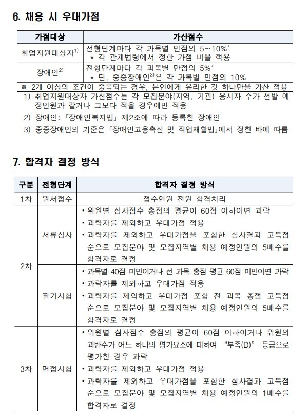 한국취업센터 이미지