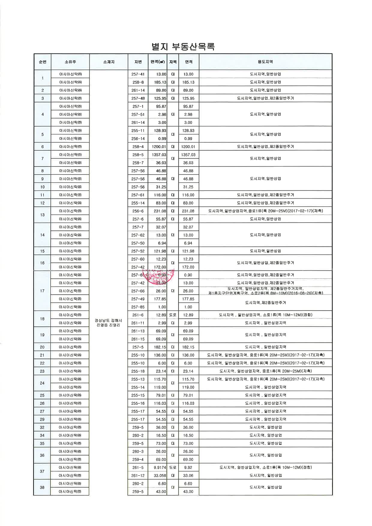 아시아신탁(주) 이미지
