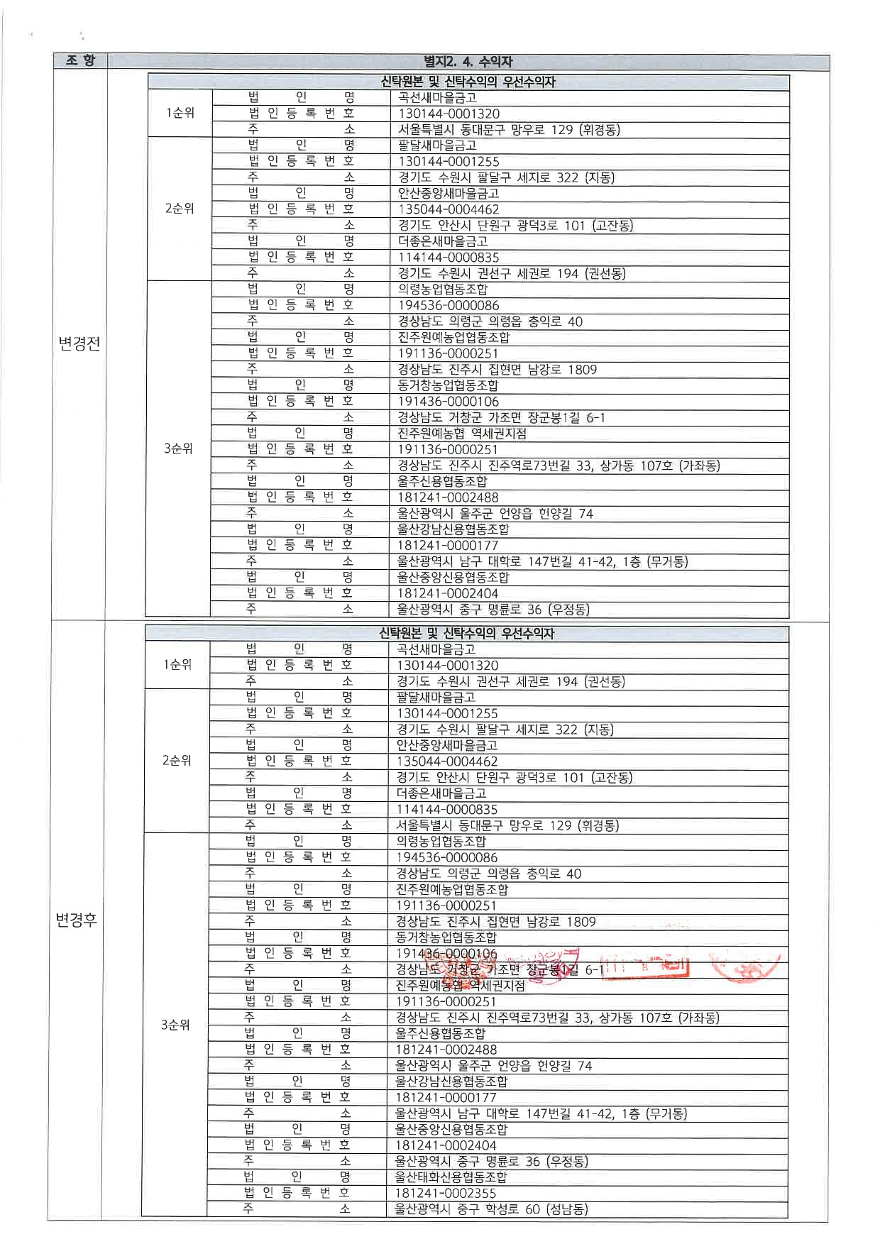 (주)신한자산신탁 이미지