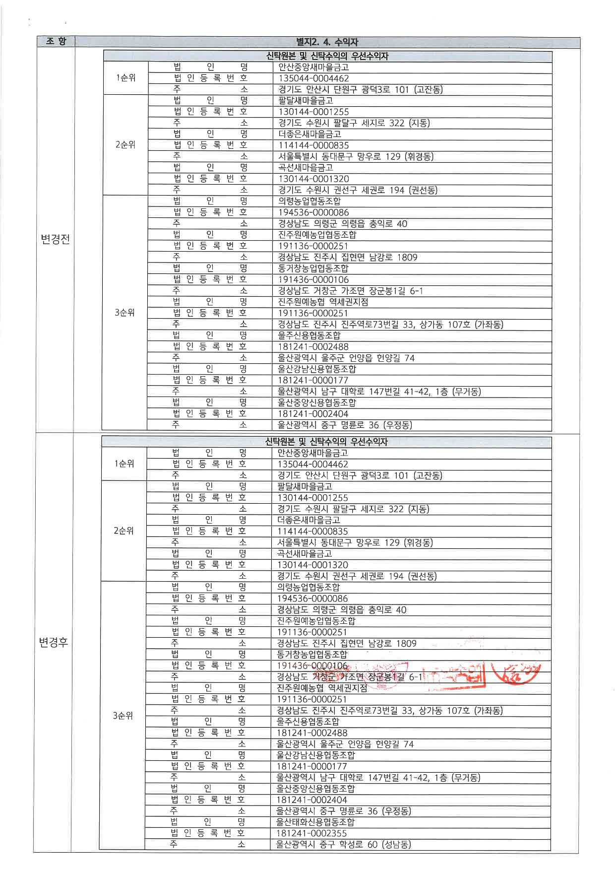 (주)신한자산신탁 이미지