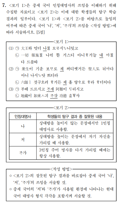 대명사 이미지