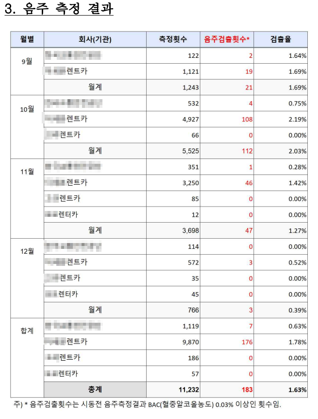 에이스렌터카주 이미지
