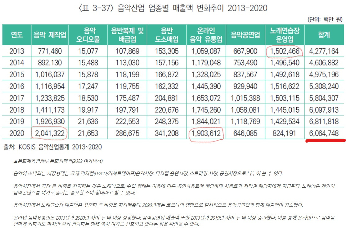 신바람노래연습장 이미지