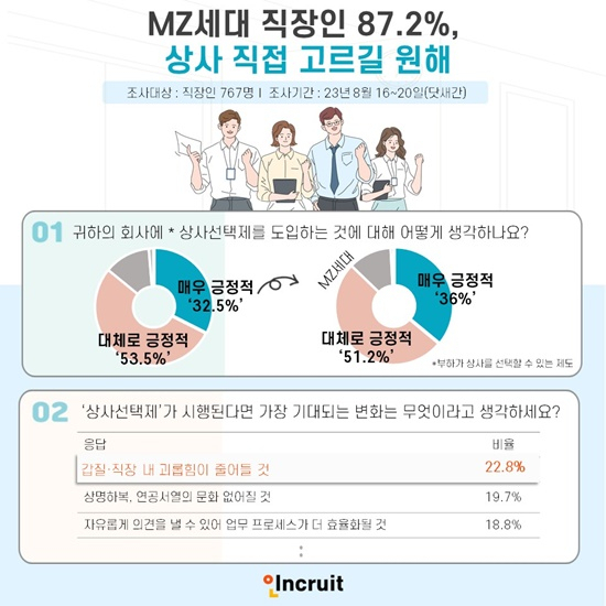 상명상사 이미지
