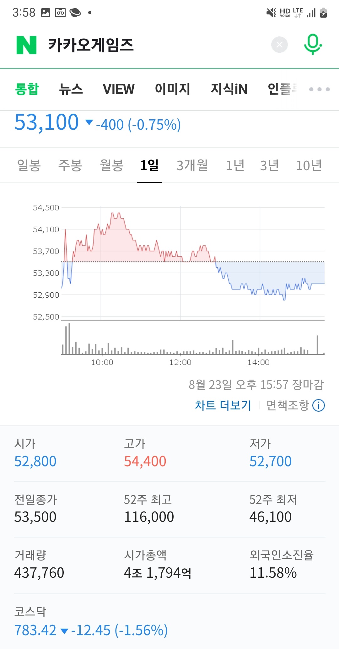 카카오 게임 주식 현황 - 자유 게시판 - 우마무스메 프리티 더비 공식 카페