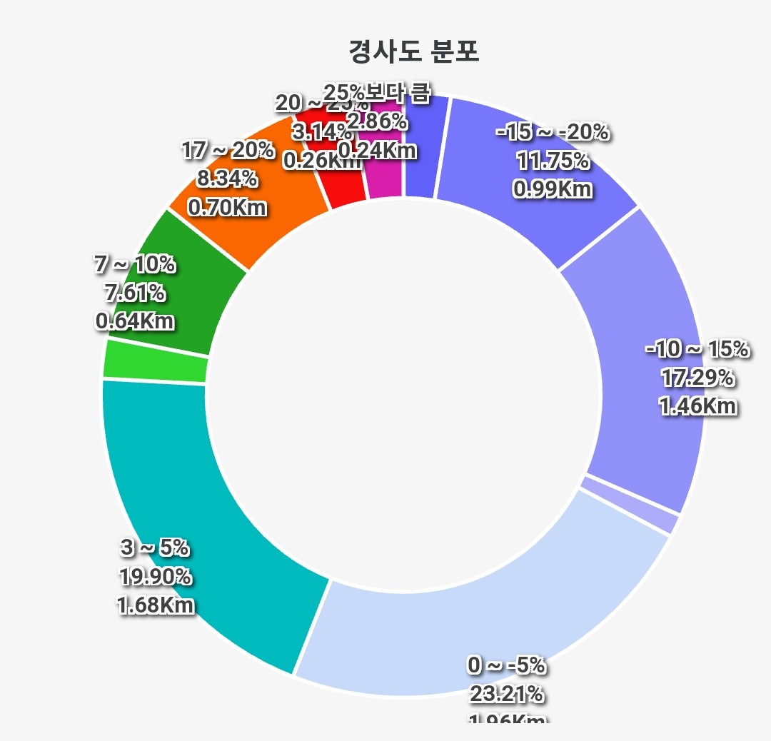 동백골 이미지
