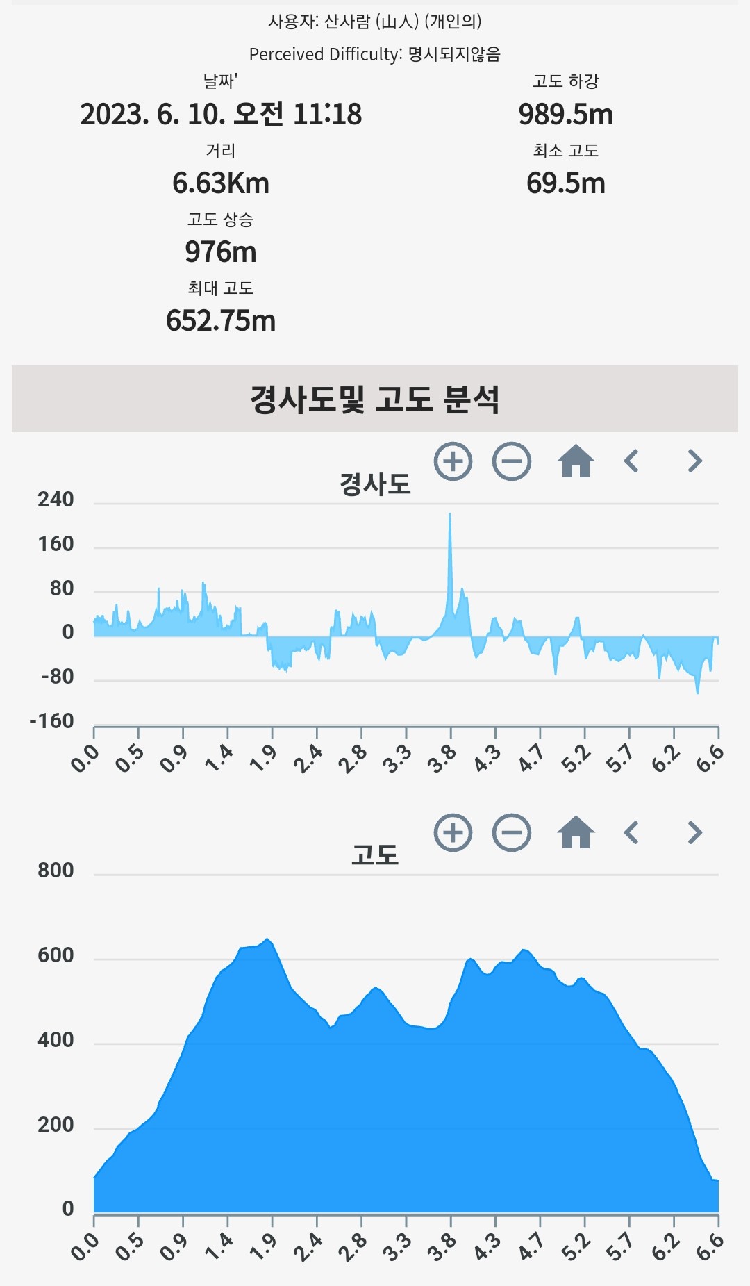 등선봉 정상 이미지