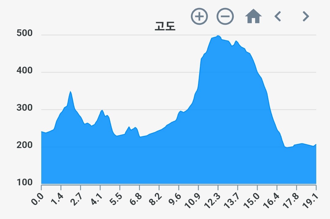 다미향 이미지