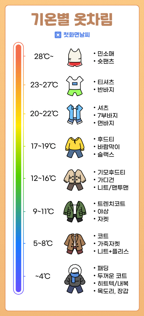 기온별 옷차림 | 인스티즈
