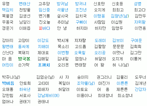 부모가 이름 대충지어서 개명신청한 사람들 이름 | 인스티즈