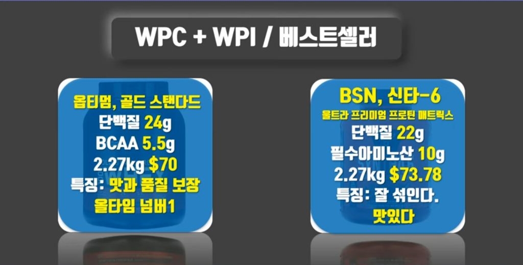 헬스 시리즈 11탄 하루 단백질 섭취량은? 프로틴 쉐이크에 대해 알아보자 | 인스티즈