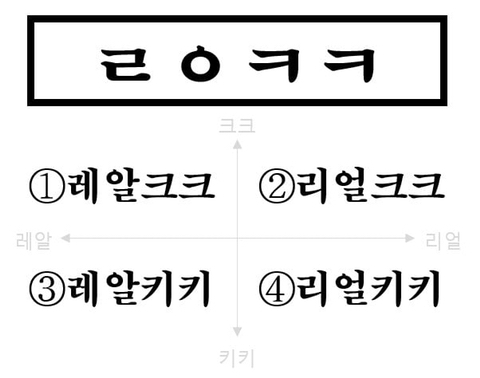 "ㄹㅇㅋㅋ"이거 다들 어떻게 읽어? | 인스티즈