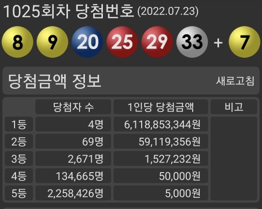 7/23 로또 당첨금 | 인스티즈