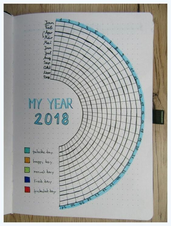 불렛저널+다이어리 아이디어 (1년간 무엇을 기록할지 알아보자!) | 인스티즈