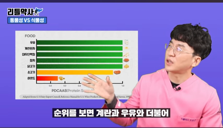헬스 시리즈 11탄 하루 단백질 섭취량은? 프로틴 쉐이크에 대해 알아보자 | 인스티즈