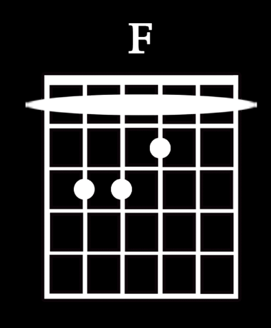 기타 배우는 사람 90%가 여기서 포기함...twt | 인스티즈