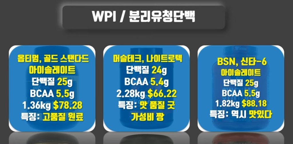 헬스 시리즈 11탄 하루 단백질 섭취량은? 프로틴 쉐이크에 대해 알아보자 | 인스티즈