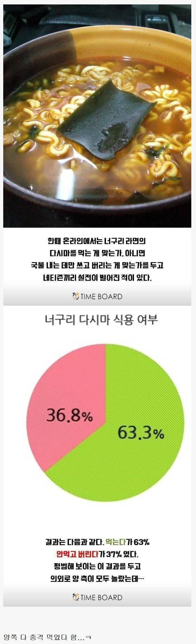 너구리 라면 충격적인 결과 | 인스티즈