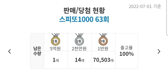 보이면 바로 사야하는 스피또 회차 | 인스티즈