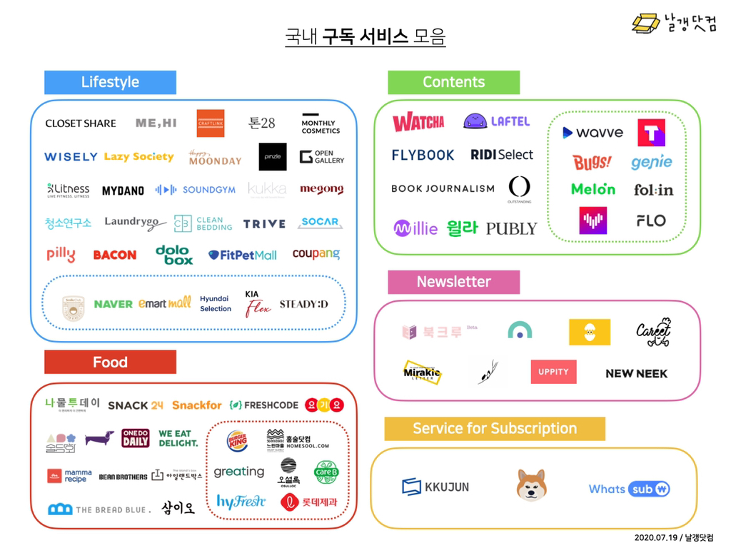 본인이 가장 만족하고있는 구독 서비스는?? | 인스티즈
