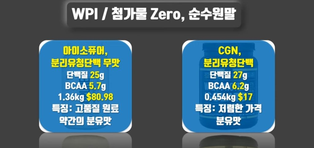 헬스 시리즈 11탄 하루 단백질 섭취량은? 프로틴 쉐이크에 대해 알아보자 | 인스티즈