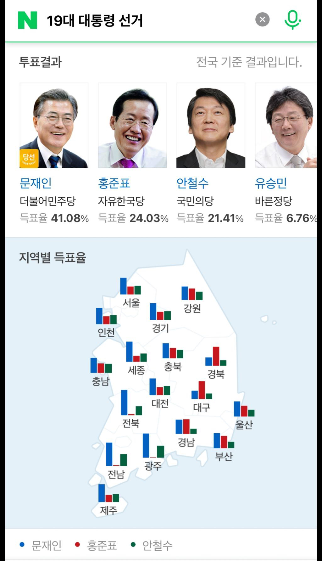 19대 대선 때 2찍들도 문프가 되겠지 하는 분위기였는데도…얘네 다 단일화 했으면… | 인스티즈