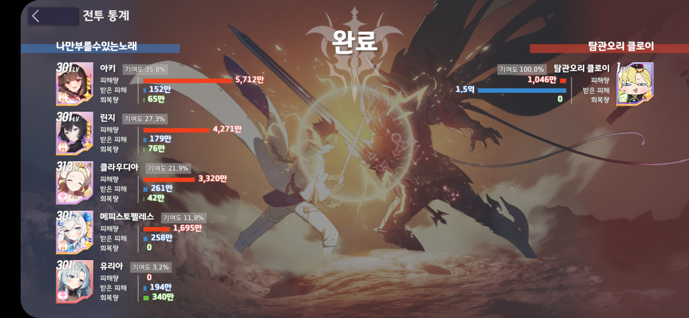 나이아의 상점을 털어보자 - ✏️ Tip&공략 - 에버소울