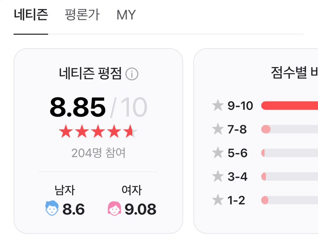 넷플릭스 최초 국산 애니 반응 생각보다 더 괜찮은듯 (평점,댓글) | 인스티즈