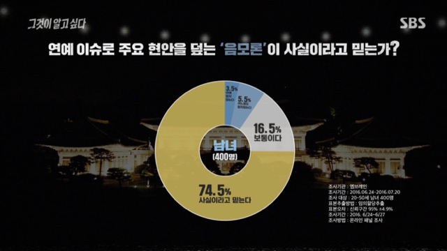 우리가 대충 알고 있었지만 그알에서 정확히 까발린 연예계 스캔들.jpg | 인스티즈