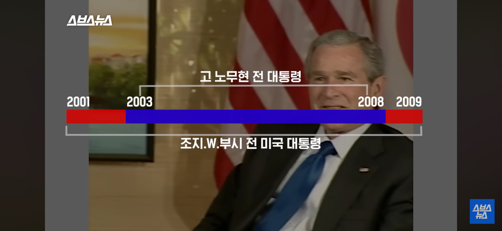 노무현 전 대통령 10주기에 미국 부시 전 대통령 한국온거 처음 알았음...jpg | 인스티즈