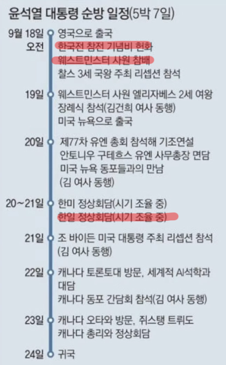 대통령 일정 벌써 3개 사라짐 ㅋㅋㅋㅋㅋㅋ | 인스티즈