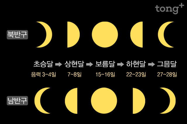 이루어진 이미지