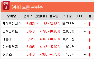 테마텔레콤 이미지