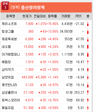 (주)엔에프씨생명과학 이미지