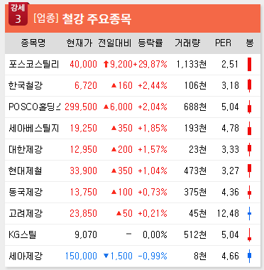 (주)디와이씨 이미지