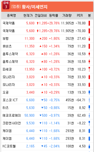 (주)삼일국제 이미지