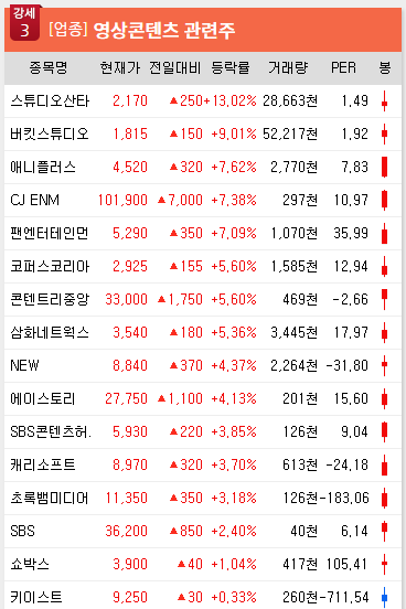 (주)아이씨에스코리아 이미지