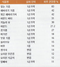 웰빙비타민 이미지