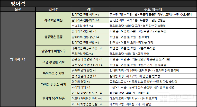 수컬렉션 이미지