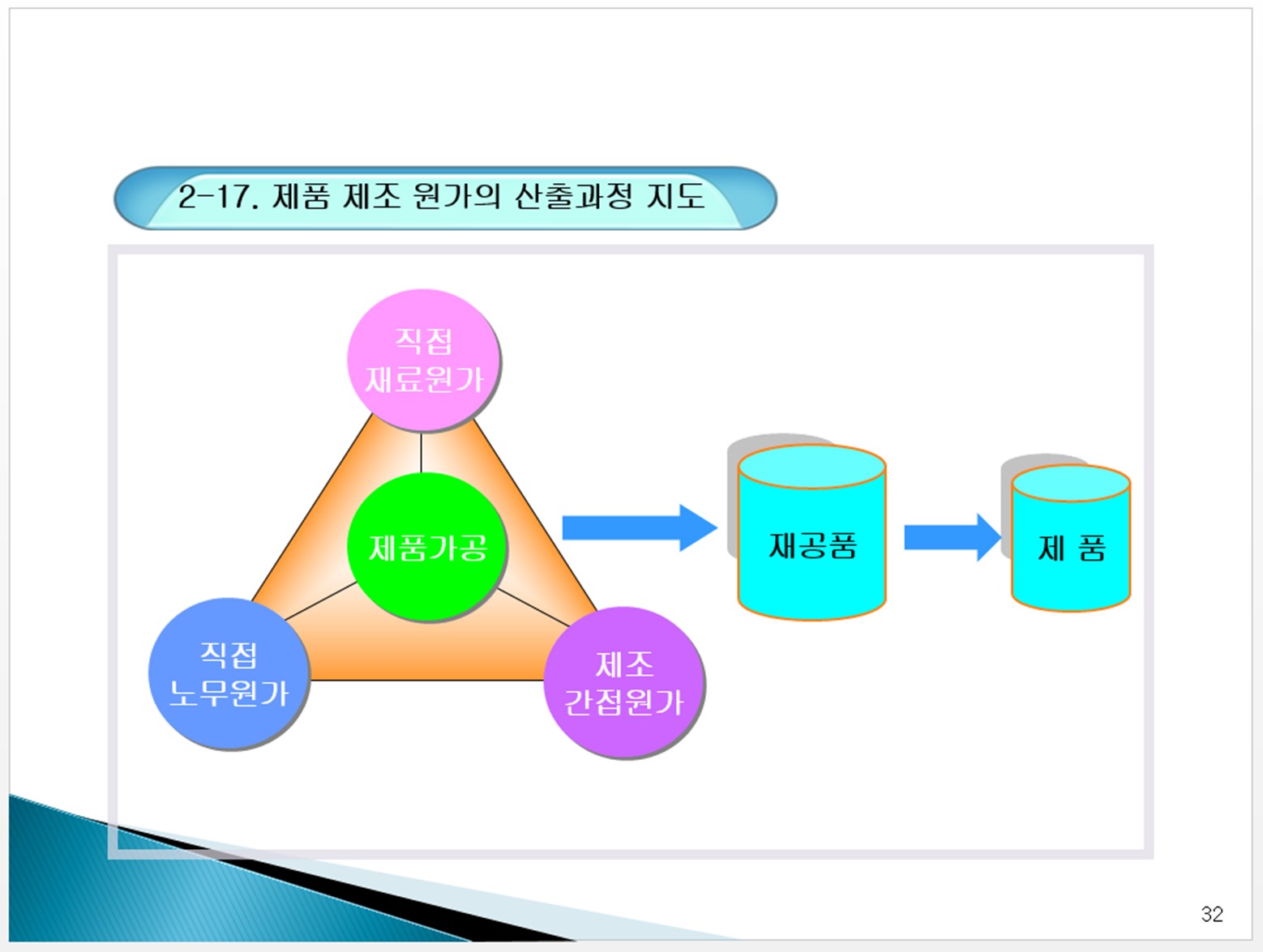 원가 이미지